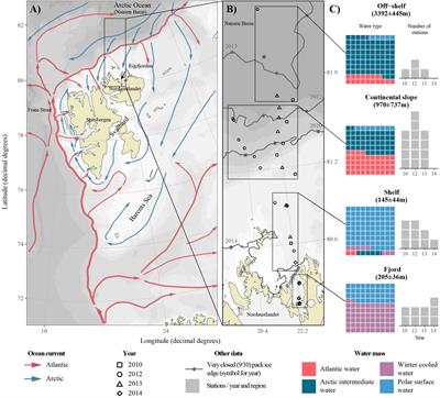 Pelagic Ecosystem Characteristics Across the Atlantic Water Boundary Current From Rijpfjorden, Svalbard, to the Arctic Ocean During Summer (2010–2014)